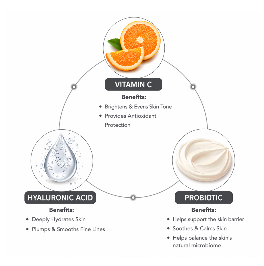 CGM Labs Activating EGF Serum