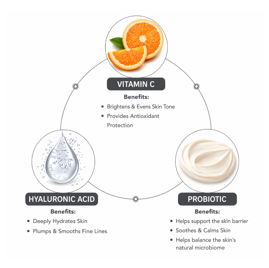 CGM Labs Activating EGF Cream