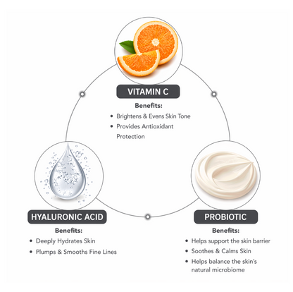 CGM Labs Activating EGF Cream